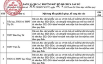 TP.HCM: 15 trường ngoài công lập chưa được giao chỉ tiêu tuyển sinh lớp 10, vì sao?