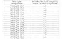 Trường đầu tiên ở Hà Nội thông báo mức chênh giữa điểm thi với học bạ