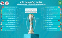 Hà Nội đấu Thể Công Viettel ở nhánh 'tử thần', HAGL gặp khó: Đội của Công Phượng thế nào?