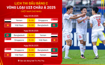 U.23 Việt Nam trở lại: Đấu vòng loại U.23 châu Á ở đâu, vào ngày nào, đối thủ là ai?