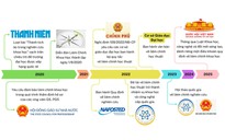 Chung dòng máu Lạc Hồng: Những người cần mẫn dọn 'rác khoa học'