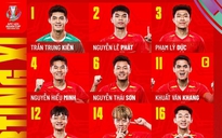 U.23 Việt Nam nhân sự cực sốc đấu U.23 UAE: Đình Bắc dự bị, Lê Phát và Lê Viktor đá chính