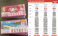 Xổ số miền Nam ngày 21 tháng 1: Cả 2 đài đều xuất hiện dãy số trúng 2 giải