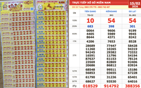 Xổ số miền Nam ngày 15 tháng 2: Bất ngờ một dãy số trúng hai đài