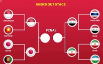 Lộ diện 2 kênh phát sóng mới nhất bán kết futsal châu Á 2026: Đông Nam Á còn duy nhất đội nào?