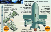 Bước ngoặt kỷ nguyên chiến tranh UAV giá rẻ