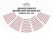 Danh sách 500 người trúng cử đại biểu Quốc hội khóa XVI, nhiệm kỳ 2026 - 2031