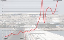Giá dầu trước nguy cơ tăng cao
