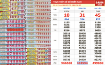 Xổ số miền Nam ngày 14 tháng 4: Đại lý tìm 3 người trúng đài Vũng Tàu