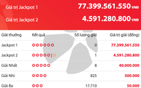 Có người trúng 4,5 tỉ vé số Vietlott Power 6/55, tiền độc đắc tăng 77,3 tỉ đồng