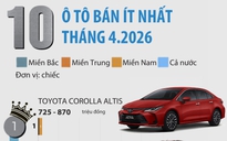 10 ô tô bán ít nhất Việt Nam tháng 4.2026: Xe Nhật chiếm đa số