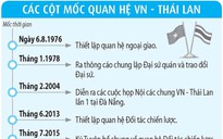 Cầu nối giáo dục, văn hóa trong quan hệ Việt Nam - Thái Lan