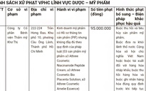 TP.HCM: Xử phạt viện thẩm mỹ vi phạm kinh doanh mỹ phẩm