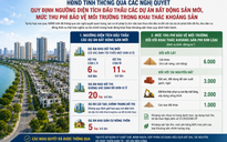 Cà Mau quy định ngưỡng diện tích đấu thầu các dự án bất động sản mới