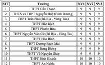 20 trường THPT có điểm chuẩn thấp nhất của TP.HCM