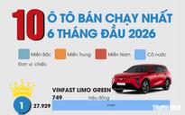 10 ô tô bán chạy nhất nửa đầu năm 2026: Người Việt ưa chuộng xe nào?