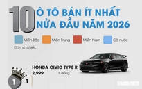 10 ô tô bán ít nhất nửa đầu năm 2026: Nhiều xe tiền tỉ góp mặt