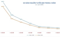 Điểm sàn khối ngành y dược tăng từ 1 đến 1,5 điểm