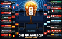 Chi tiết sơ đồ thi đấu tứ kết World Cup 2026 mới nhất: Những màn so tài đỉnh cao