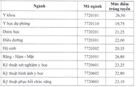 Điểm chuẩn Y dược Thái Nguyên, Y khoa Vinh, Kỹ thuật y tế Hải Dương đều tăng