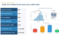 Không có thí sinh tại THPT chuyên Tuyên Quang đạt điểm 10 môn toán thi lại