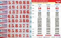 Xổ số miền Nam ngày 20 tháng 8: Dãy số giúp 5 người trúng đài Bình Thuận