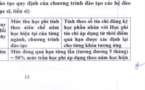 Trường ĐH Ngân hàng TP.HCM sẽ điều chỉnh quy định về học phí quá hạn