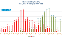Sẽ không có nhiều thí sinh tại chuyên Tuyên Quang trúng tuyển đại học trường top trên
