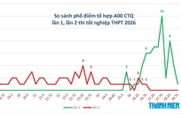 Hơn 50 thí sinh chuyên Tuyên Quang đỗ Bách khoa Hà Nội, Kinh tế quốc dân