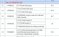 Trường ĐH Ngoại thương ghi nhận điểm chuẩn kỷ lục 29,7