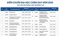 Điểm chuẩn Trường ĐH Xây dựng gây bất ngờ