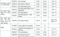 Điểm chuẩn cao nhất của Trường ĐH Công nghệ, ĐH Quốc gia Hà Nội thuộc về ngành kỹ thuật