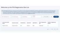 Nóng: CLB CAHN bất ngờ bị FIFA phạt rất nặng, cấm đăng ký mới cầu thủ 3 kỳ chuyển nhượng liên tiếp