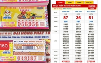 Xổ số miền Nam ngày 30 tháng 9: Một người trúng 2 cọc vé đài Đồng Nai