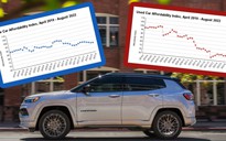 Giá ô tô tăng nhanh, khả năng chi trả mua xe hơi của người dân sụt giảm