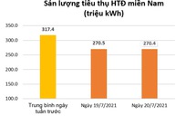 Đảm bảo đủ điện cho bệnh viện dã chiến, chốt kiểm dịch