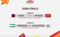 Trận U.23 Việt Nam - Qatar diễn ra lúc 15 giờ ngày 23.1
