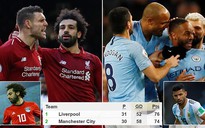 ‘Virus FIFA’ và vòng loại Euro 2020 ám ảnh Man City và Liverpool