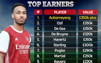 Ký gia hạn với Arsenal, Aubameyang nhận lương cao nhất lịch sử Ngoại hạng Anh
