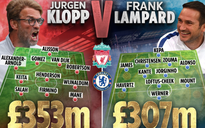 ‘Đại chiến’ Chelsea vs Liverpool: Đội hình nào đắt giá nhất Ngoại hạng Anh?