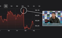 EURO 2020: Chỉ một hành động, Cristiano Ronaldo làm hãng nước ngọt lỗ 4 tỉ USD