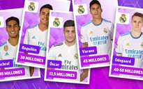 Real Madrid tăng ngân quỹ chuyển nhượng 200 triệu euro sẵn sàng mua Mbappe và Haaland