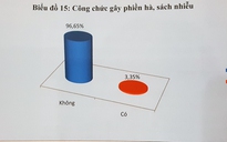 Công bố tỷ lệ người dân bị công chức phiền hà, sách nhiễu