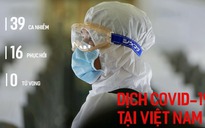 Toàn cảnh các ca nhiễm Covid-19 tại Việt Nam tới ngày 12.3
