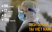 Toàn cảnh dịch Covid-19 tới 22.3: Dừng nhập cảnh với người nước ngoài