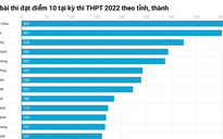 Nam Định dẫn đầu điểm thi THPT 2022 cả nước, Thanh Hóa nhiều điểm 10 nhất