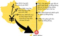 Nhân dân tệ và tham vọng của Trung Quốc