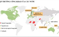 Trung Quốc 'khai khống' các nước ủng hộ trong vụ kiện Biển Đông