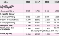 TP.HCM chọn phương án giá nước sạch lộ trình 2016 - 2020