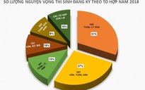 Thi THPT quốc gia: Sẽ điều chỉnh độ khó trong đề thi chính thức